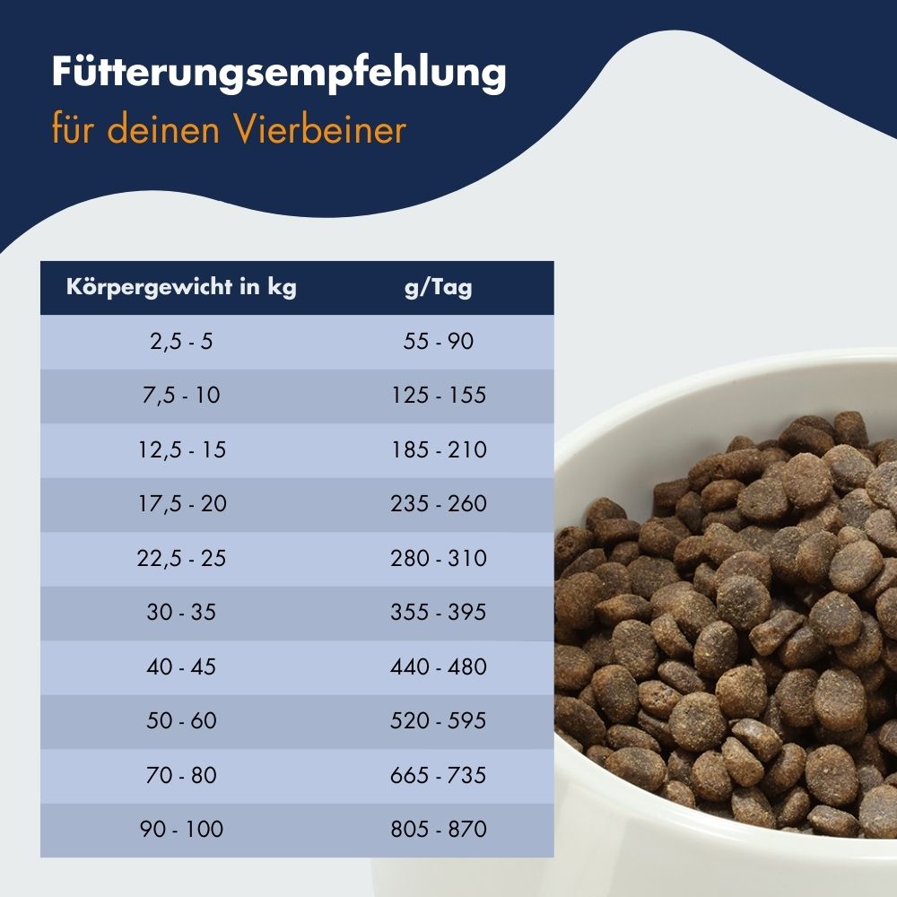 Hyposensitive Ente&Kartoffeln 9